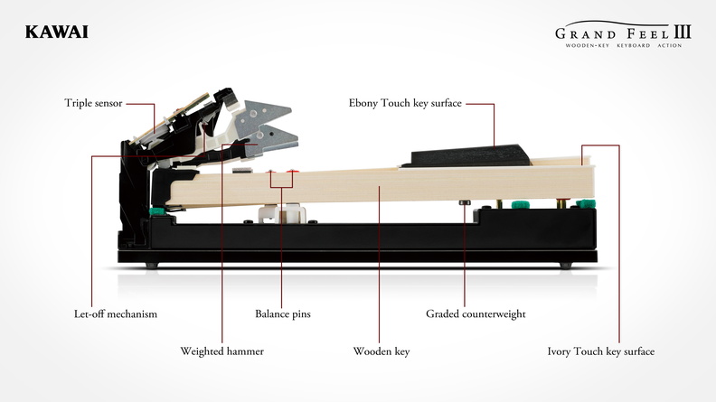 Kawai CA-701 – Tastaturmechanik und Ausstattung